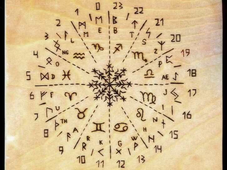 rituali magici per l'ingrandimento del pene